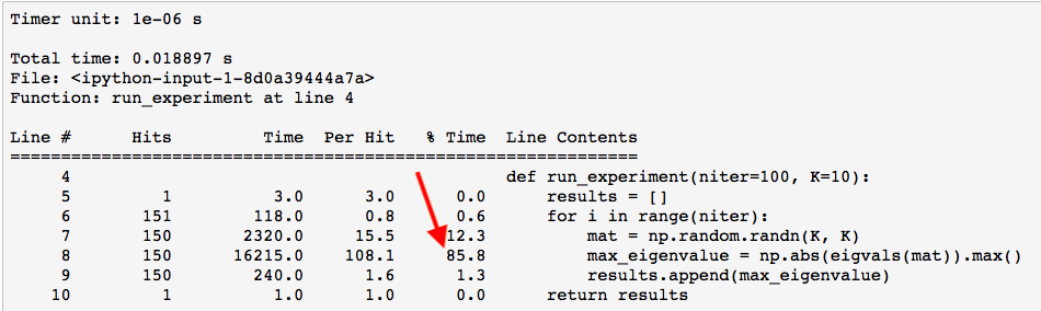 profiling result